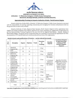 AAI Recruitment 2020 Notification