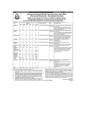 BSF Recruitment 2020 Notification