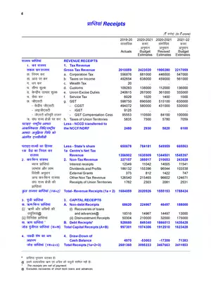 Budget Receipt 2020-21