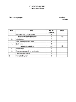 CBSE Class 11 History Syllabus 2019 – 20