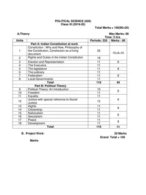 CBSE Class 11 Political Science Syllabus 2019 – 20