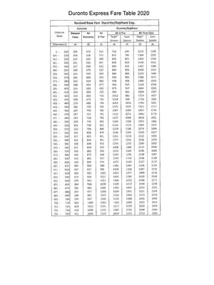 Duronto & Rajdhani Express Fare Table 2020