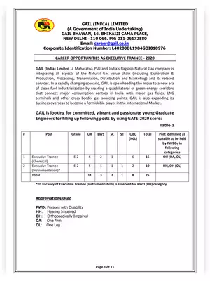 GAIL Executive Trainee 2020 Notification