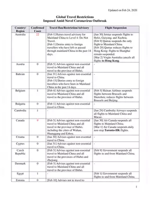 Global Travel Restrictions