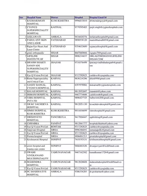 Haryana Ayushman Bharat Yojana Private Hospital List