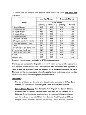 Indian Bank Term Deposits Interest Rate Chart