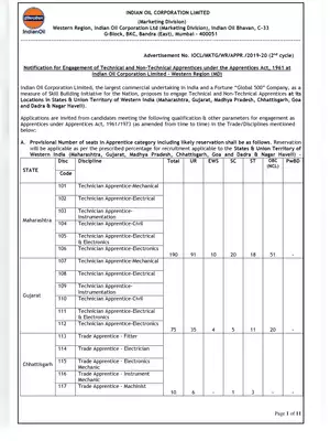 IOCL Trade Apprentice Recruitment 2020