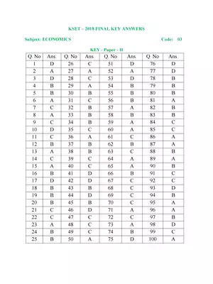 KSET Exam Economics Paper Answer Key 2018