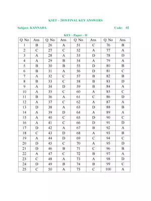 KSET Exam Kannada Paper Answer Key 2018