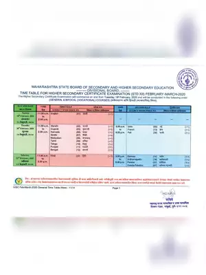 Maharashtra Board HSC 12 Exam 2020 Timetable General