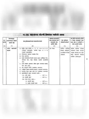 Maharashtra Vehicle Registration Information Chart