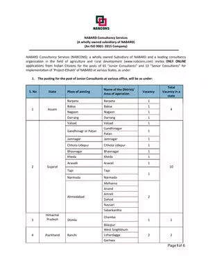 NABCONS Recruitment Notification 2020