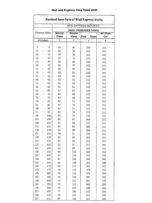 Revised Railway Base Fare Chart Mail Express 2020