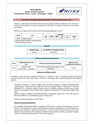 RITES Civil Engineer Recruitment 2020