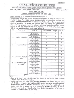 RSMSSB Recruitment 2020 Junior Engineer