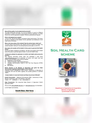 Soil Health Card Scheme