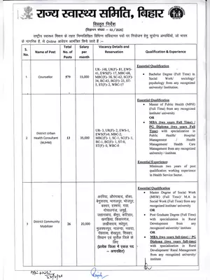 State Health Society Bihar Recruitment 2020