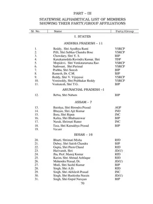 State-wise List of Members With Party Name