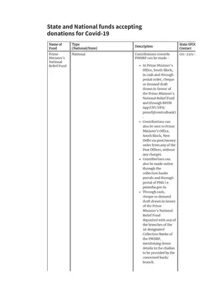 Covid-19 State-wise Donation Account Number