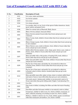 GST Exempted Goods List