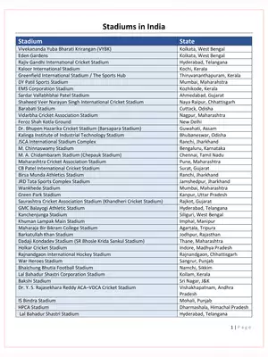 List of Stadium in India