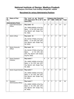 National Institute of Design Recruitment 2020