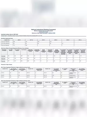 National Institutional Ranking Framework (NIRF) 2020