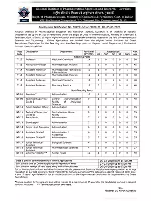 NIPER Guwahati Recruitment 2020 Notification