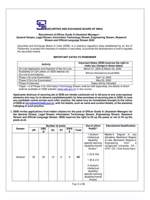 SEBI Assistant Manager Recruitment 2020