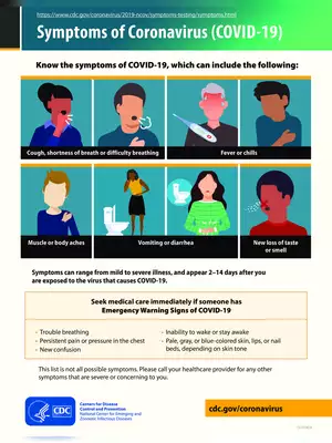 Symptoms of Coronavirus Disease
