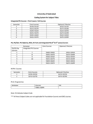 University of Hyderabad Subject Code Structure