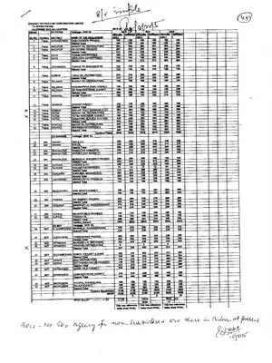 Bihar Kerosene Oil Dealers List