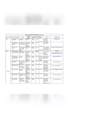 Haryana Licensed Private Blood Banks List