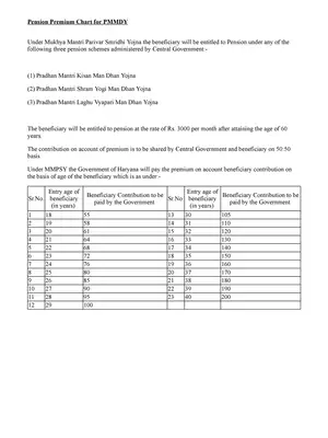 Haryana Pension Premium Chart for PMMDY