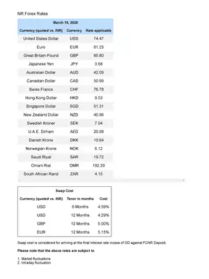 HDFC Bank Forex Exchange Rate