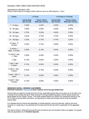 HDFC Bank Interest Rates on Fixed Deposite