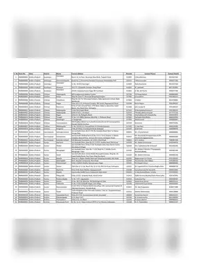 Jan Aushadhi Kendras (JAK) State-Wise Address List in India