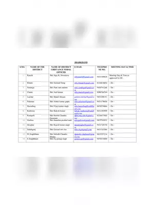 Jharkhand District Wise Grievance Nodal Officer Name List