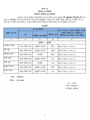 Jharkhand Panchayat Samiti Members List