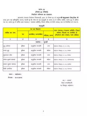 Jharkhand Village Panchayat  Mukhiya List