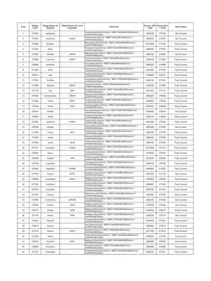 Jharkhand Village & Panchayats List