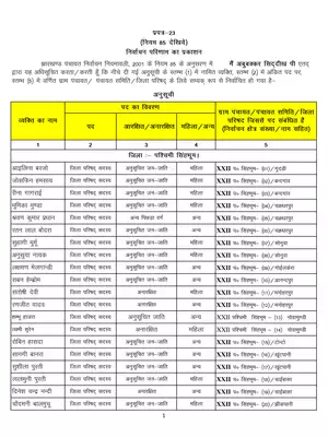 Jharkhand Zila Parishad Member List