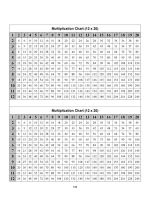 Mathematical Tables