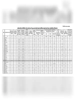 Uttar Pradesh COVID 19 Hotspot Containment Zone