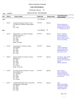 Andhra Pradesh List of Authorized Helmet Manufacturers