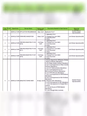 AP Meeseva Documents Required for All Application Forms