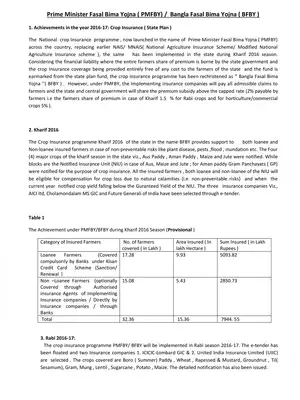 Bangla Fasal Bima Yojana (BFBY)/ (PMFBY) Detail