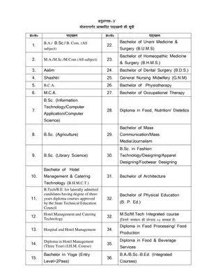 Bihar Student Credit Card Scheme Courses List