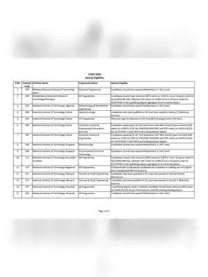 CCMT 2020 Special Eligibility Conditions or Criteria