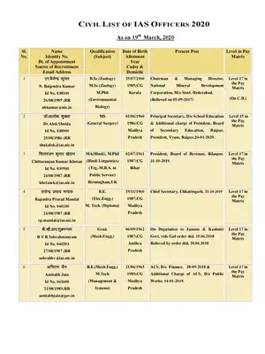 Chhattisgarh Civil List of IAS officers 2020